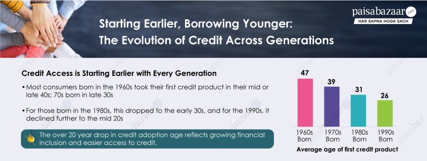 Average Age of Accessing First Credit Product Drops by 21 Years Across Three Generations: Paisabazaar Consumer Insights