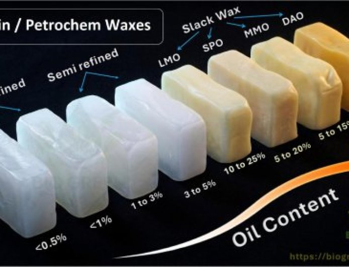 The Complete Guide to Petroleum Waxes: Understanding Paraffin, Semi-Refined, and Slack Wax Grades in Global Supply Chains